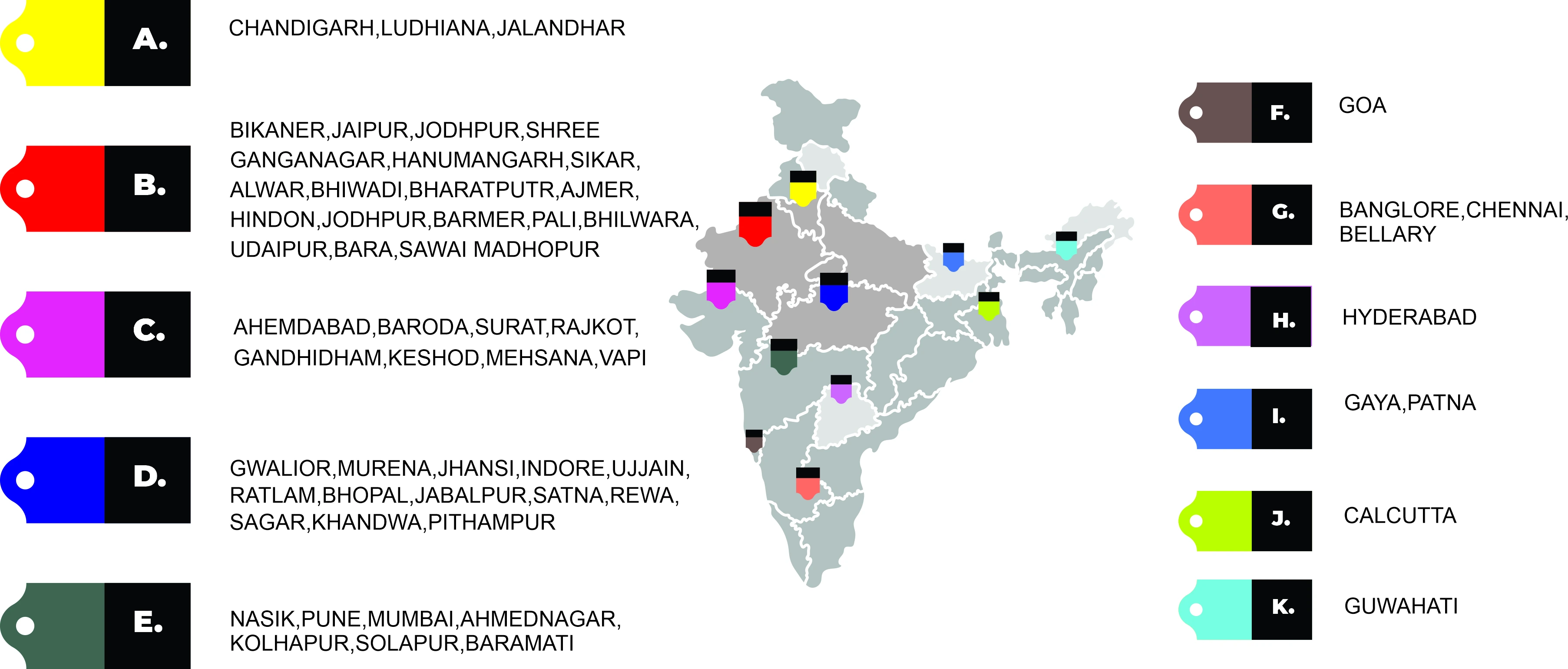 Jain Welding India Netwok